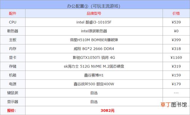 从哪里查看电脑的配置参数(电脑电源配置参数哪里看)