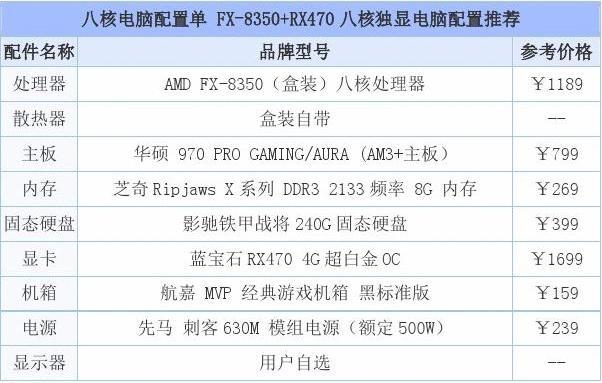 5000能配个什么水平的电脑(5000元电脑最强组装)