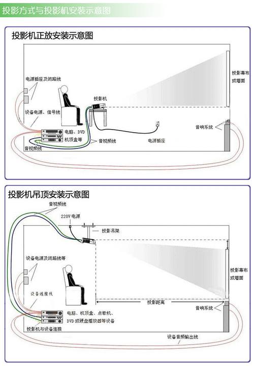 多媒体投影仪打不开怎么办-多媒体投影仪模糊不清应该怎么调