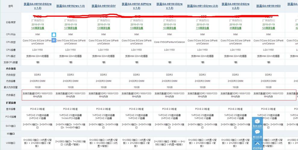 电脑cpu配置低怎么升级