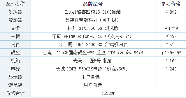 一般家庭电脑配置单(家庭游戏电脑配置单)