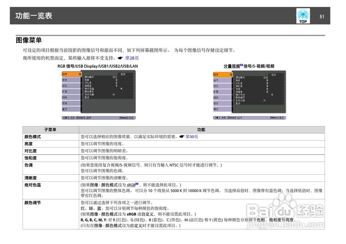 投影仪使用说明书(汇趣投影仪使用说明书)