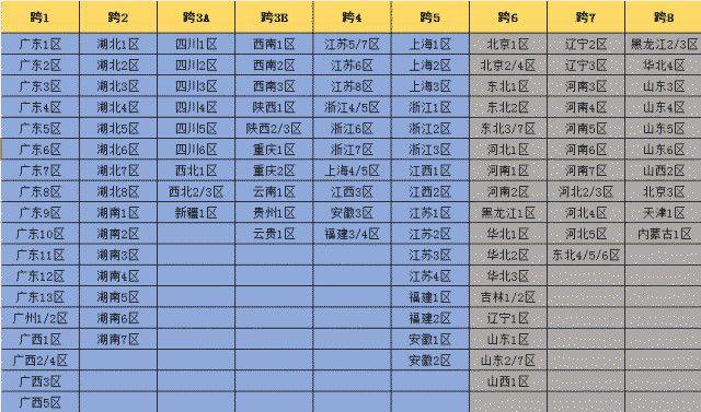 dnf跨区pk（dnf怎么跨区组队）