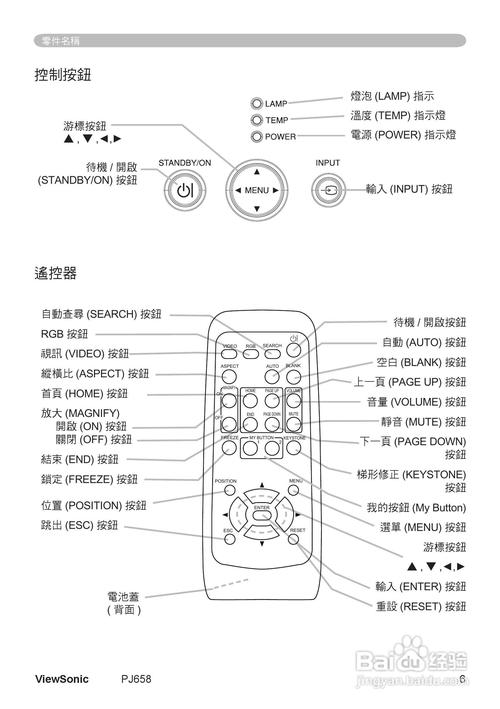 投影仪的按键使用说明-投影仪的按键使用说明图解