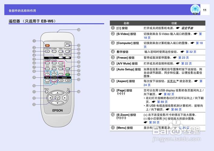 投影仪按键图解说明_投影仪使用方法视频教程