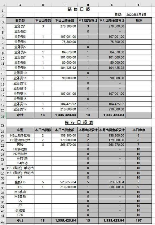 新手怎么做报表(新手怎么做报表文字)