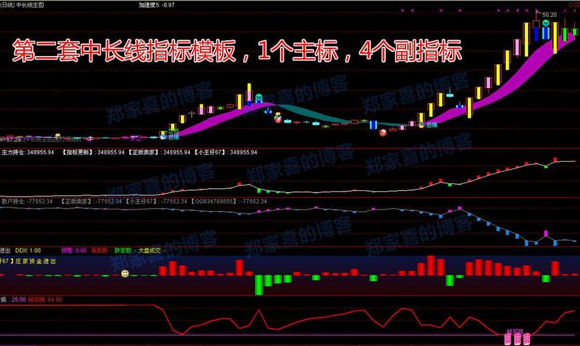 炒股软件指标(炒股软件指标怎样编写)