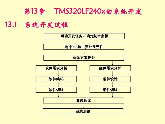 软件开发主要技术指标(软件开发方面涉及哪些技术标准体系)