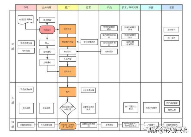 软件开发主要技术指标(软件开发方面涉及哪些技术标准体系)