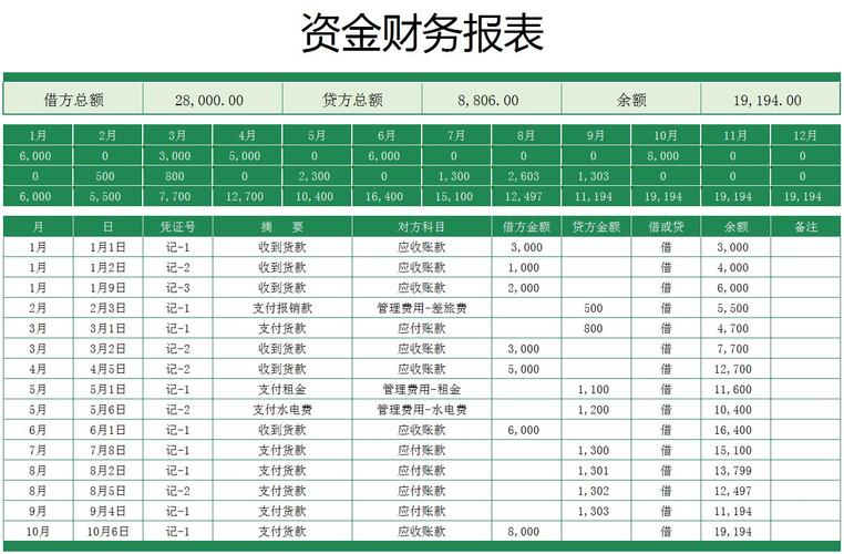 新手怎么做报表(新手怎么做报表文字)