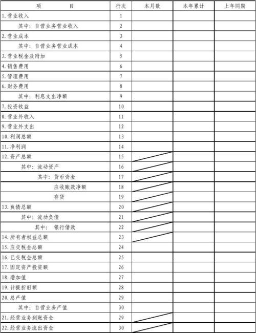 新手怎么做报表(新手怎么做报表文字)