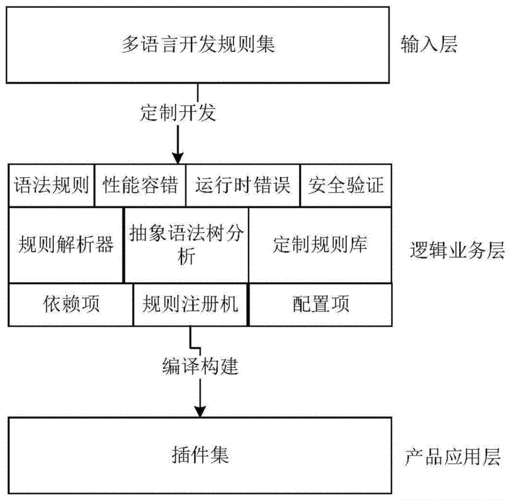 软件开发主要技术指标(软件开发方面涉及哪些技术标准体系)