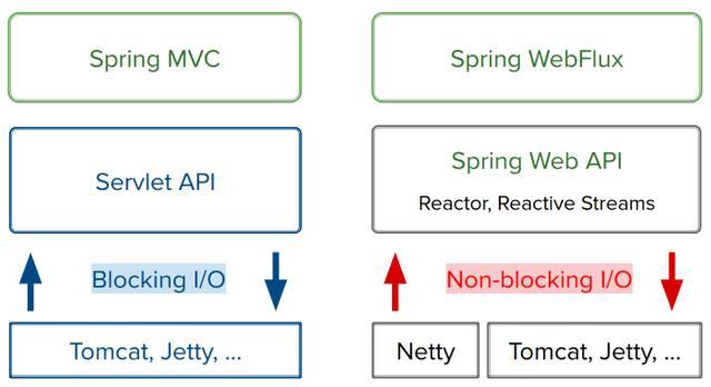 jsp和springboot区别(springboot和jsp的区别)