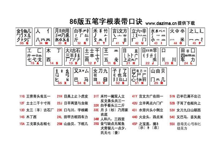 五笔字根快速记忆法(五笔字根表快速记忆法)