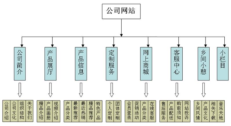 网络管理软件(网络管理软件的结构包括哪几部分)