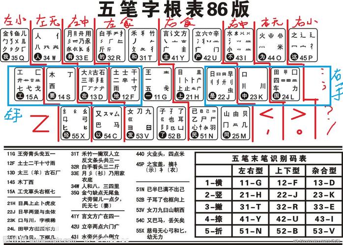 五笔字根快速记忆法(五笔字根表快速记忆法)