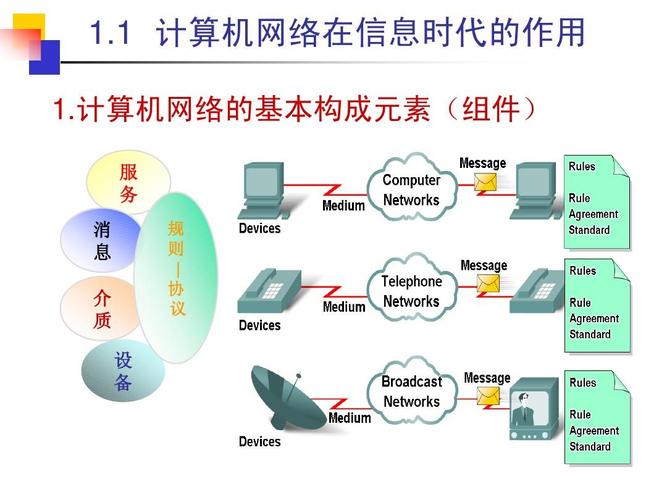 网络管理软件(网络管理软件的结构包括哪几部分)