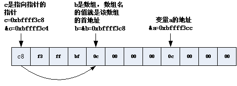 指针数组与数组指针的区别(指针数组和数组指针区别)