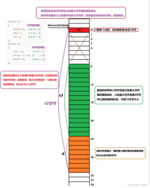 结构体定义方法(结构体怎样定义)