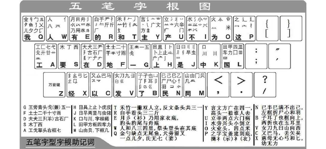 五笔字根快速记忆法(五笔字根表快速记忆法)