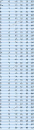 东方证券佣金是万几(东方证券公司佣金)