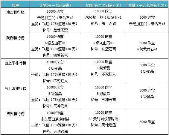 奇宝斋交易平台手游(奇宝斋收费规则)