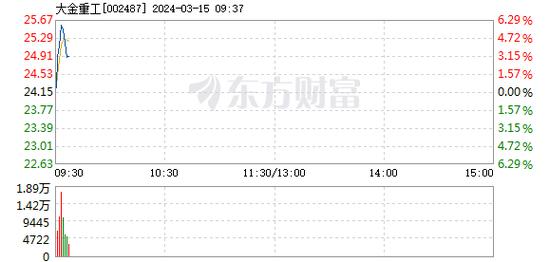 大金庄软件指标(大金投资)