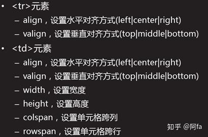 colspan在html什么意思(html5 colspan)