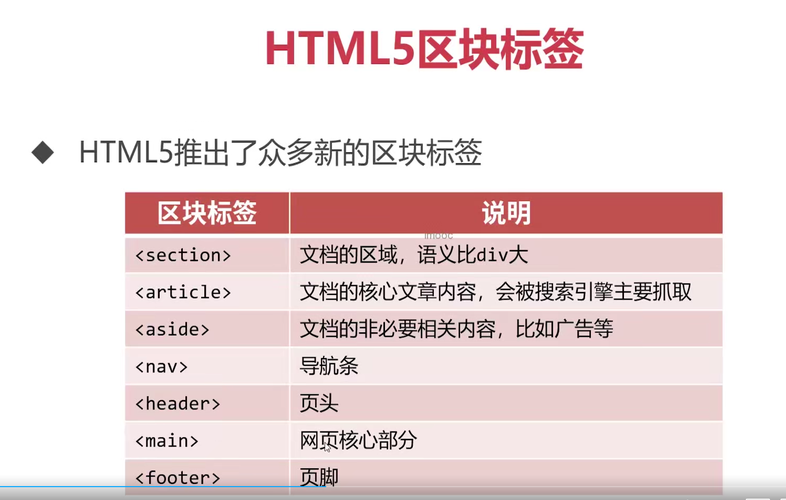 colspan在html什么意思(html5 colspan)